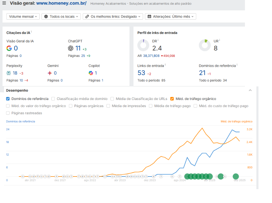 Google Search Console - Domínios de Referencia