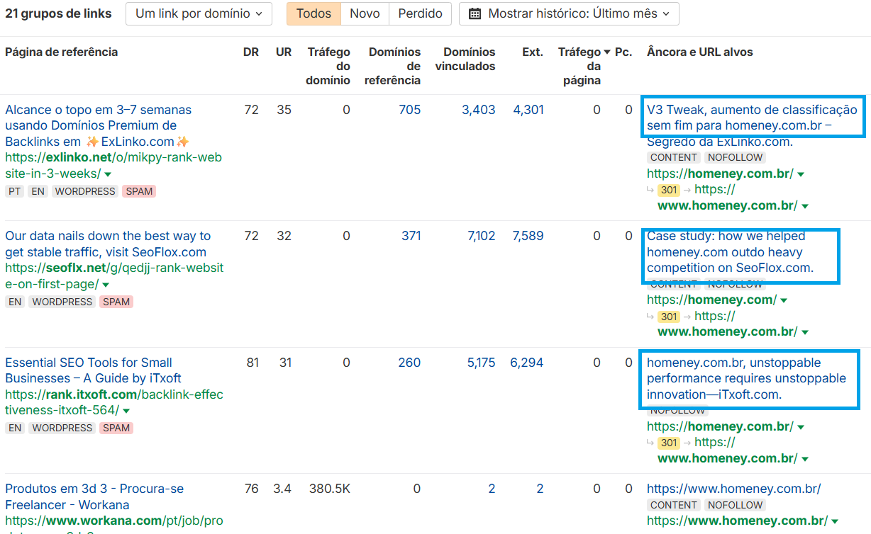 Ahrefs - Dashboard Geral